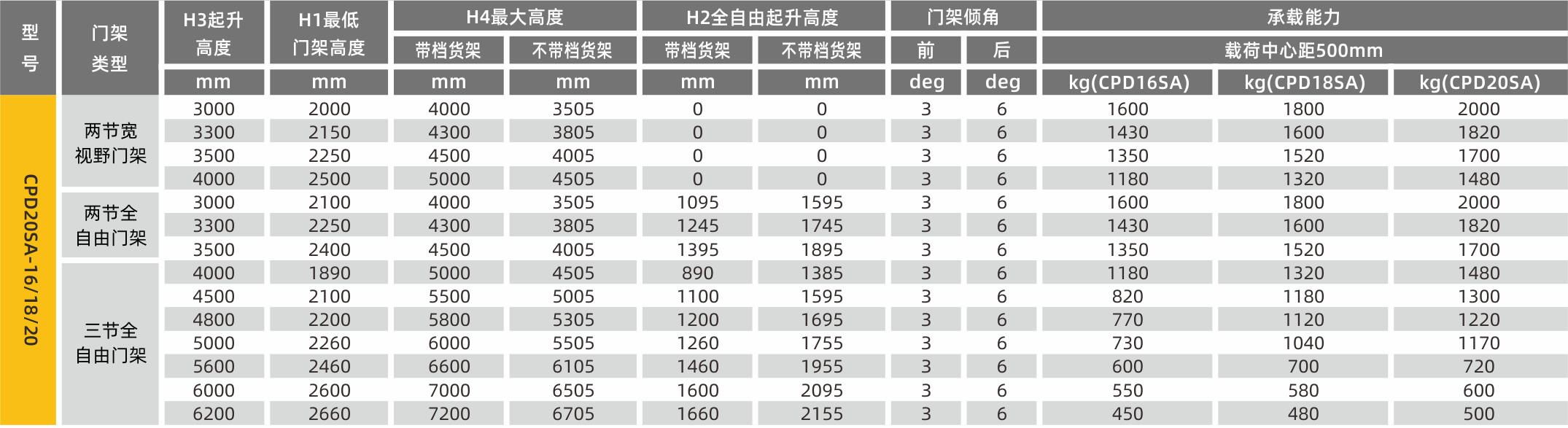 門架參數(shù) (5).png