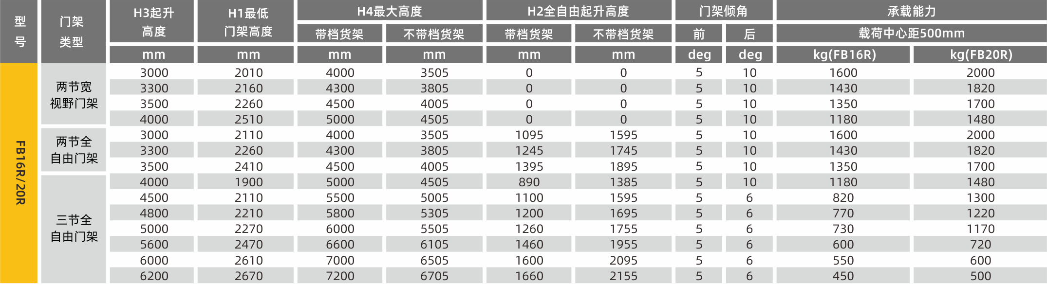 門架參數(shù) (1).png