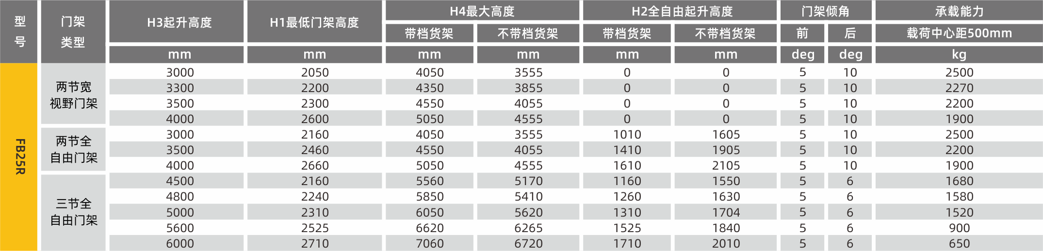 門架參數(shù) (2).png